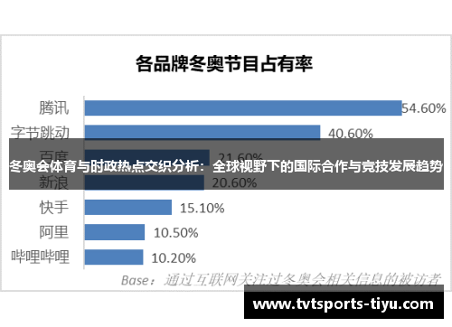 冬奥会体育与时政热点交织分析：全球视野下的国际合作与竞技发展趋势