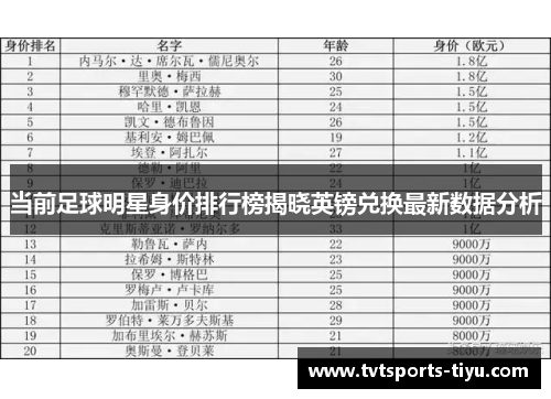 当前足球明星身价排行榜揭晓英镑兑换最新数据分析